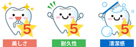 ジルコニアセラミックの評価