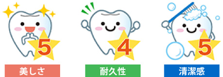 e.max / e.maxプレミアム