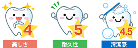 メタルセラミックの評価