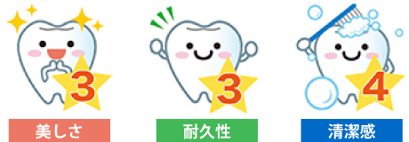 ハイブリッドの評価